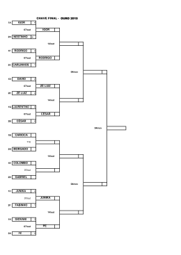 chave final - prata ouro 2015 igor igor 2h nestinho rodrigo rodrigo 2c