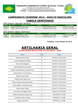 horizonte futsal clube - Federa&ccedil;&atilde;o Cearense de Futsal
