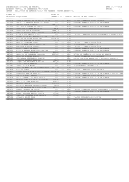 relatório de classificação dos pedidos (ordem alfabética)