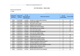 Código KFS da escola Código KFS do aluno N.º do documento de