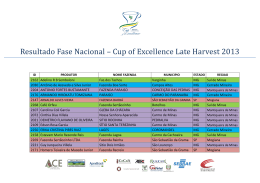 Resultado Fase Nacional – Cup of Excellence Late Harvest