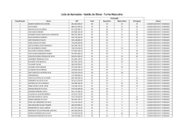 Lista de Aprovados - Gest&atilde;o de Obras - Turma Masculina