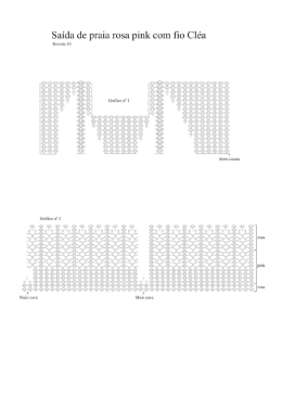 Ver gráfico