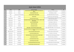 (Lista_ 150 Institui\347\365es beneficiadas GRSA.xls)