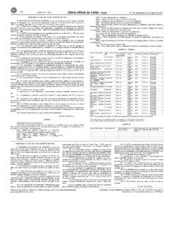 22(Pag) - INPDFViewer - Ministério da Fazenda