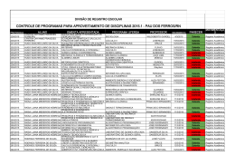 Aproveitamento 2015.1