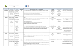 Ao acessar o quadro de impactos