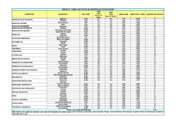 ANEXO III - TABELA DE COTAS DE AGENTES DE LEITURA BAHIA
