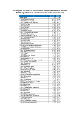 Ranking dos 100 itens que mais obtiveram varia&ccedil;&atilde;o