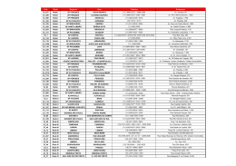 Sala de A&ccedil;&otilde;es