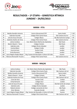 resultados &ndash; 1&ordf; etapa &ndash; gin&aacute;stica r&iacute;tmica jundia&iacute; &ndash; 24/05/2013