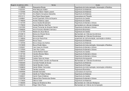 Registro Acadêmico (RA) Nome Curso 11138909