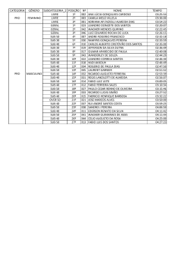 Classificação geral - Rotas da Mantiqueira MTB