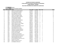 Resultado Cursos Técnicos Interior