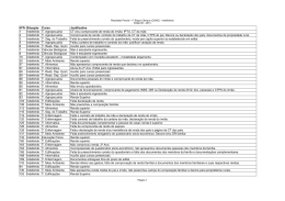 Resultado Parcial - 1&ordf; Etapa C&acirc;mpus (CGAE)