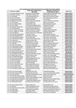 RESULTADO DAS ELEI&Ccedil;&Otilde;ES