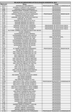 Rela&ccedil;&atilde;o Provis&oacute;ria APTOS Progress&atilde;o Horizontal 2015