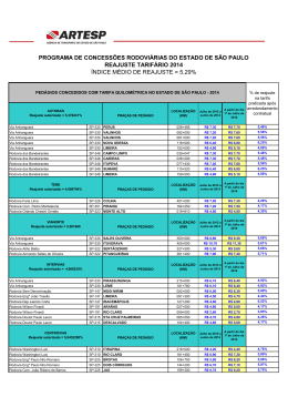 programa de concess&otilde;es rodovi&aacute;rias do estado de s&atilde;o paulo