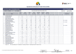 Agrupamento de Escolas de Fontes Pereira de Melo