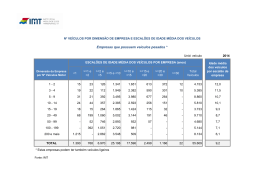 Empresas que possuem veículos pesados *