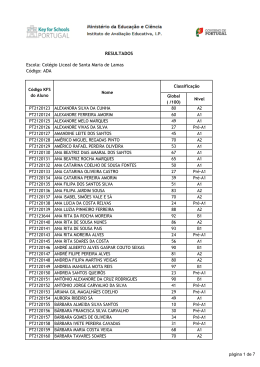 RESULTADOS Escola: Colégio Liceal de Santa Maria de Lamas