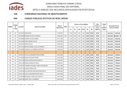 Resultado Final Concurso CONAB nº1/2014
