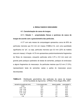 4. RESULTADOS E DISCUSS&Atilde;O 4.1