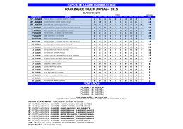 Classificação Duplas - Esporte Clube Barbarense