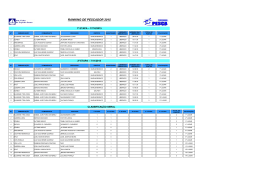 RANKING DE PESCADOR 2015