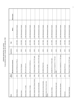 Anexo 1 - C&acirc;mara Municipal de Lagos