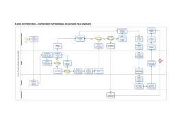 fluxo do processo &ndash; invent&aacute;rio patrimonial realizado pela unidade