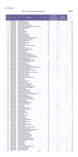 Pessoas F&iacute;sicas