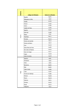 1. Lista de c&oacute;digos por concelho para as Iniciativas dos CLAS