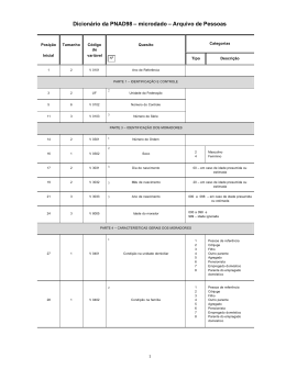 Dicion&aacute;rio da PNAD98 &ndash; microdado &ndash; Arquivo de Pessoas