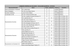 Representatividade Nome Titular Suplente Portaria Início/Fim