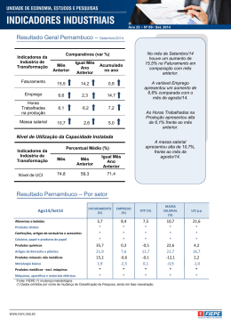 Indicadores Industriais