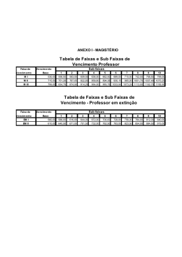 Tabela de Faixas e Sub Faixas de Vencimento