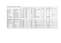 Patrim&oacute;nio do Munic&iacute;pio (lista de bens pr&oacute;prios, m&oacute;veis ou im&oacute;veis)