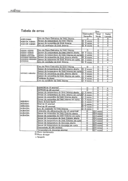 aela de erros Em