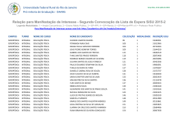 Segunda Convoca&ccedil;&atilde;o da Lista de Espera SiSU 2015-2