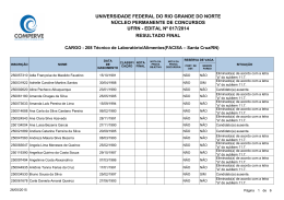 208 - T&Eacute;CNICO DE LABORAT&Oacute;RIO/ALIMENTOS - Comperve