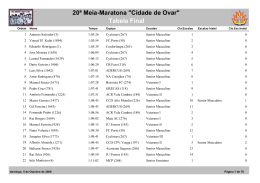 Tabela Final 20ª Meia-Maratona "Cidade de Ovar"
