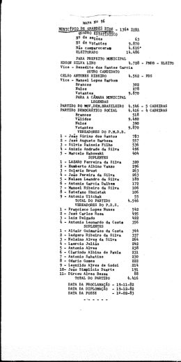 MUNICIPAL 1982