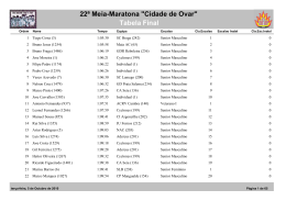 Tabela Final 22ª Meia-Maratona "Cidade de Ovar"