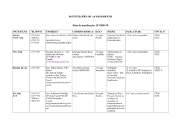 Unidades de acolhimento de Fortaleza