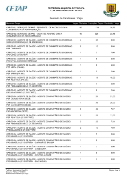 Relatório de Candidatos / Vaga