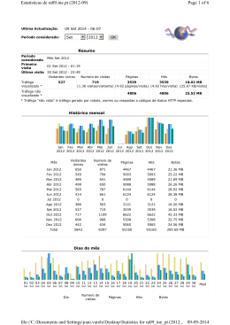 Page 1 of 6 Estatísticas de ra09.ine.pt (2012-09) 09-09