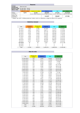 Resumo Hist&oacute;rico mensal Dias do m&ecirc;s