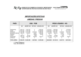 importações efetivas ameixas frescas país us$ fob peso líquido