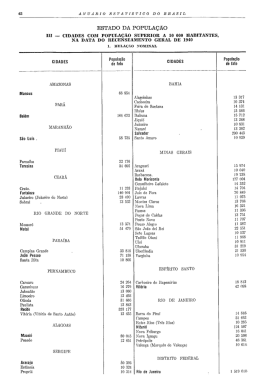 1946 - Estat&iacute;sticas do S&eacute;culo XX